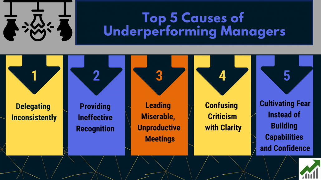 Top 5 Causes Of Underperforming Managers